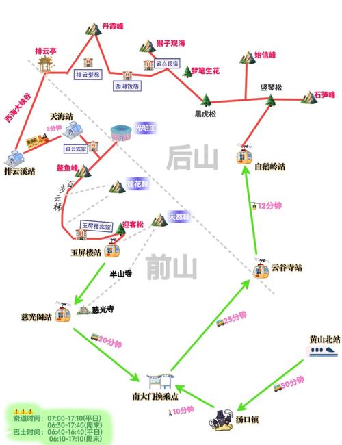 宏村黄山三日游攻略