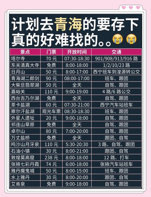 唐古拉山口需要多少钱门票