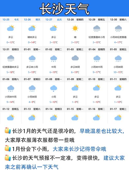 长沙一15天内天气预报