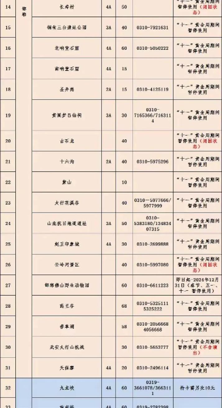 邯郸一卡通2021免费景点包含哪些?