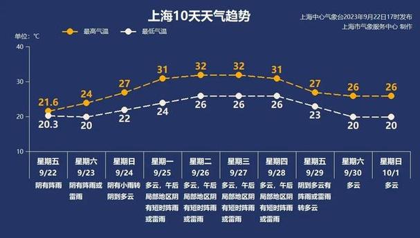 上海闵行天气预报,上海闵行天气预报一周七天