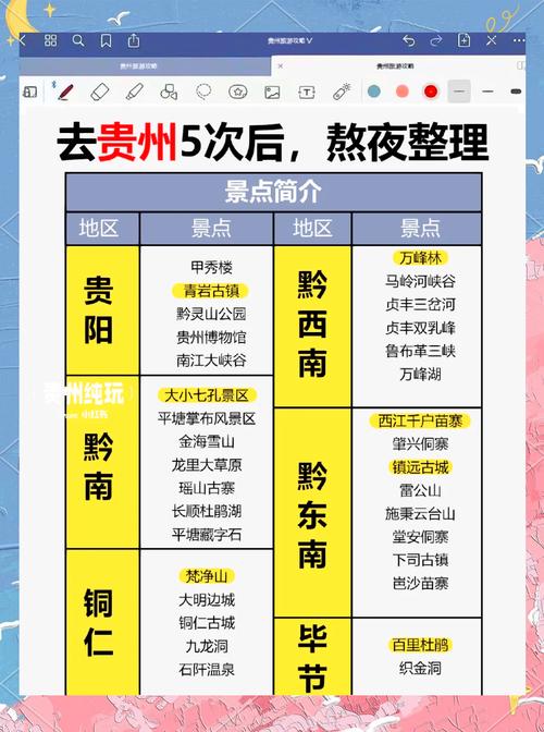 第一次去贵州旅游省钱攻略