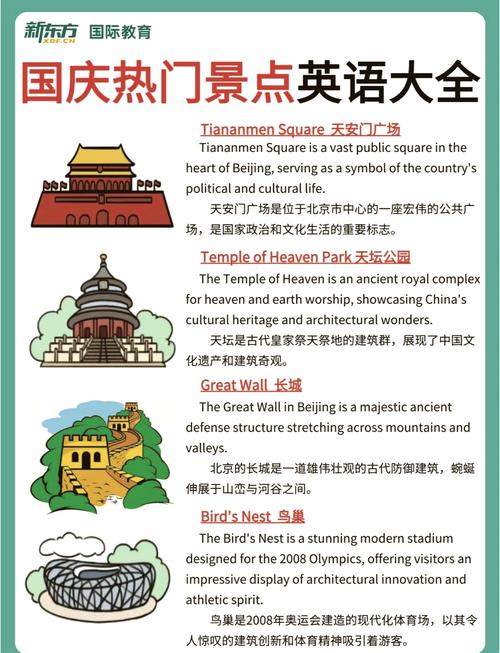 北京旅游景点英文_北京旅游攻略必去景点英文