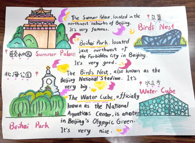 北京旅游攻略~带你玩转北京著名景点