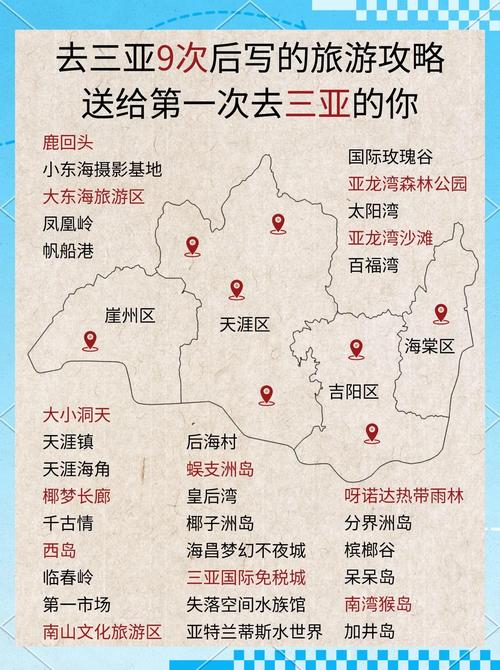 三亚6个旅游景点攻略