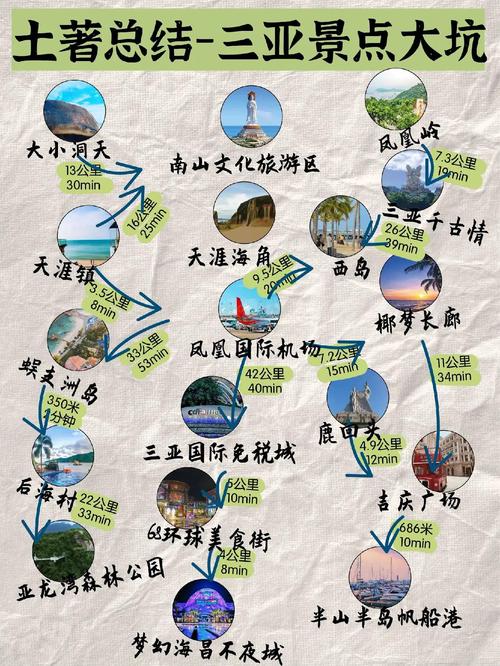 海南三亚旅游攻略必去景点