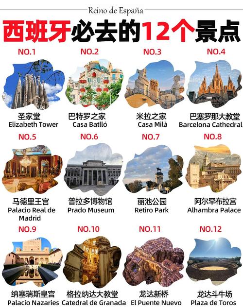 西班牙旅游景点攻略