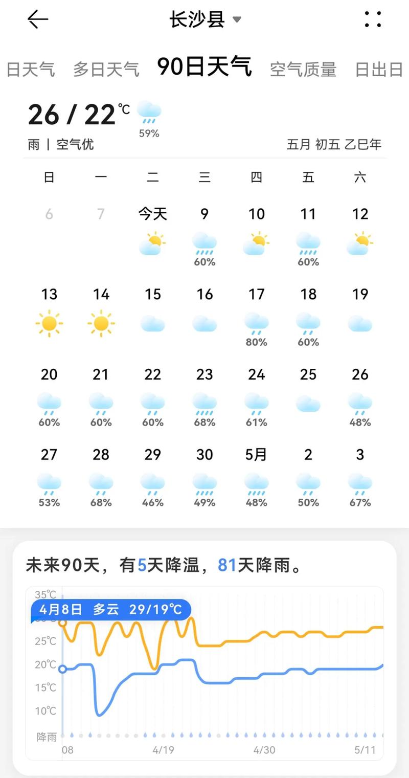 长沙未来10天天气预报