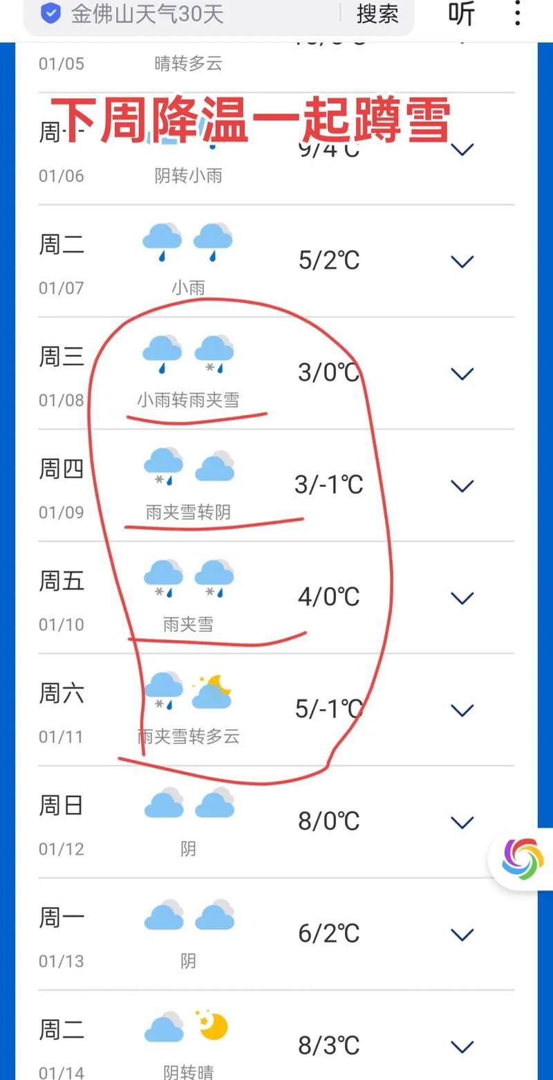 金佛山天气现在有雪吗,金佛山现在还有雪没得