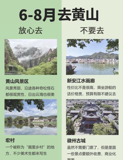 现在适宜去黄山旅游吗