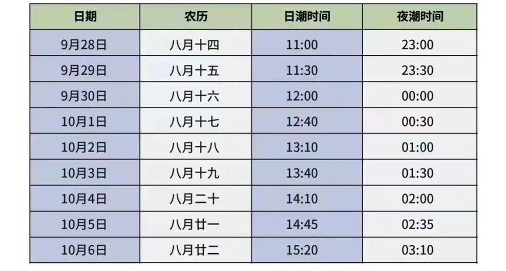 钱塘江观潮时间表2025年9月