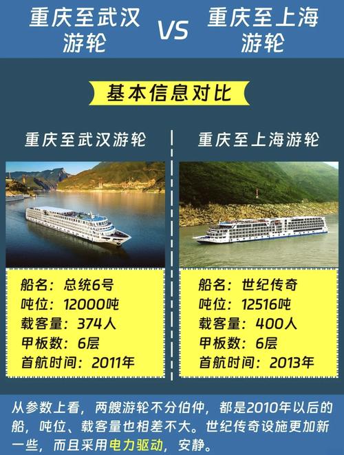 三峡游轮旅游费用宜昌到重庆,三峡游轮旅游费用宜昌到重庆五日游费用表...