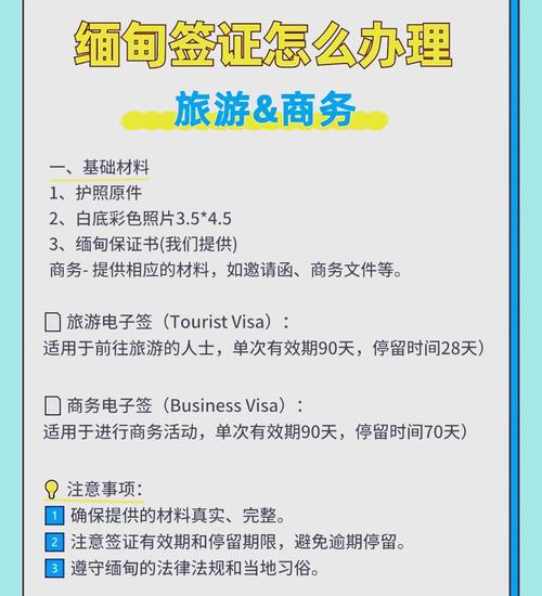 去缅甸签证都需要什么材料,个人签好签吗?需要多长时间?
