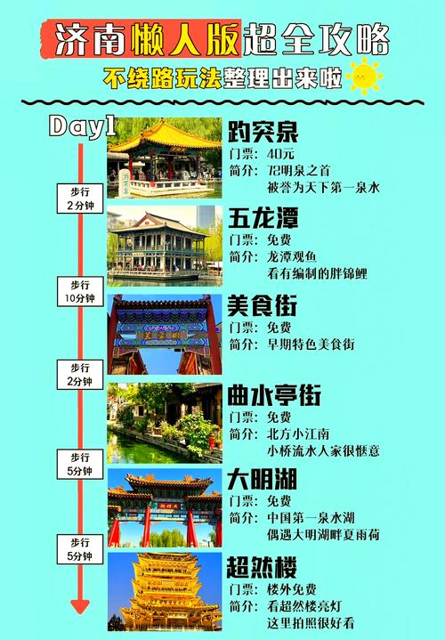 有没有山东日照的旅游攻略推荐?