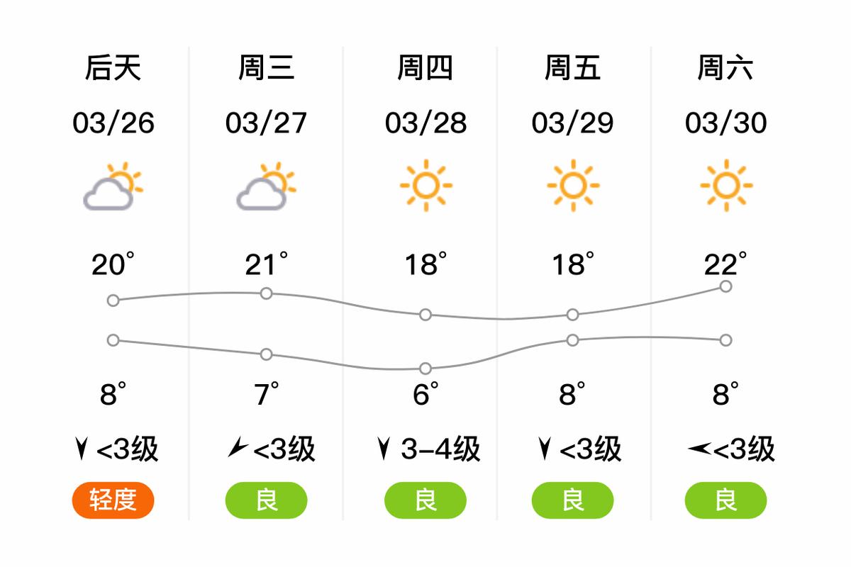 门头沟九月二十一曰天气