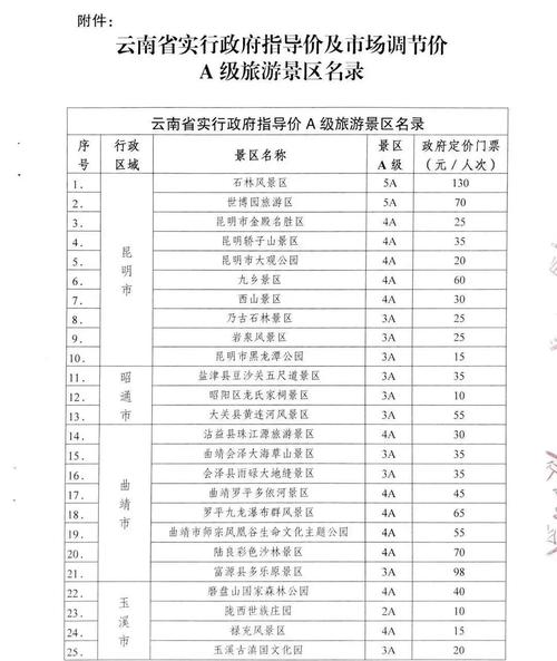 春节云南旅游攻略大全