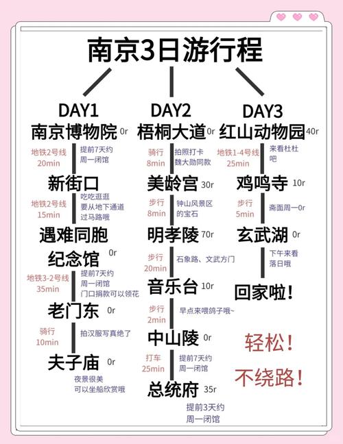 南京樱花的花期是什么时候?