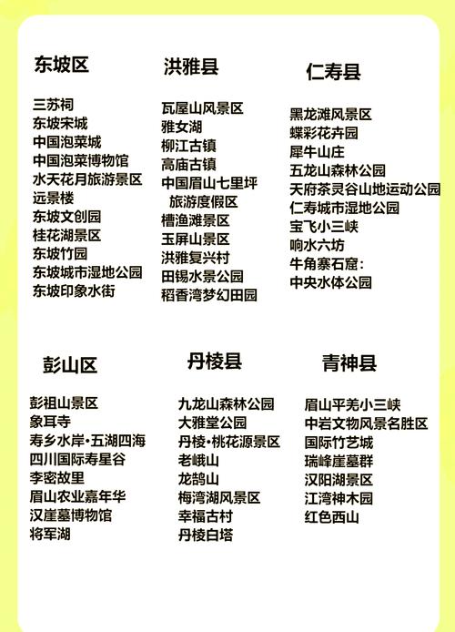 四川眉山旅游景点,最全攻略