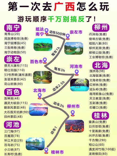 南宁一日游最佳景点