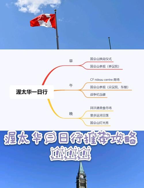 渥太华景点介绍