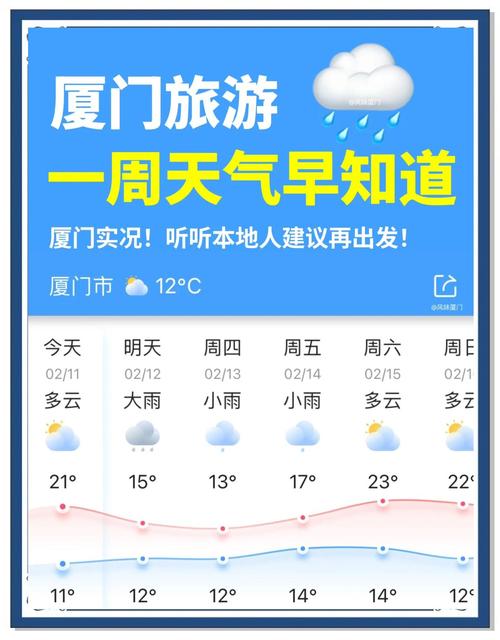 厦门天气预报一周