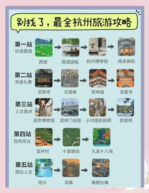杭州自助游的最佳路线?