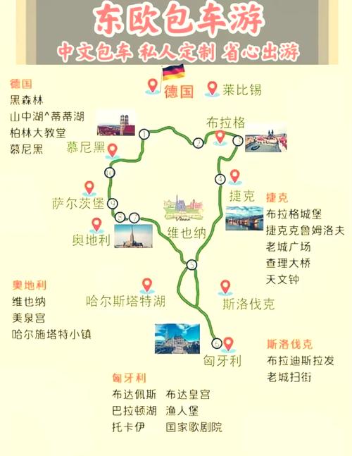 传说中的东欧最美首都——布拉格