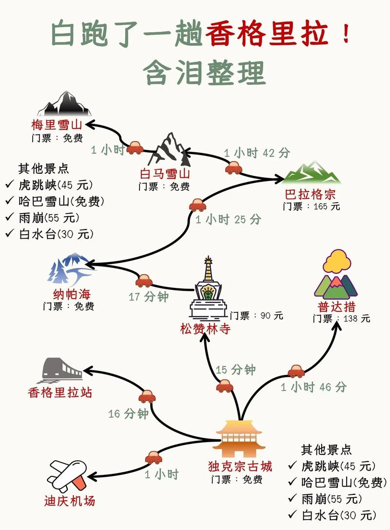 云南香格里拉有哪些旅游景点