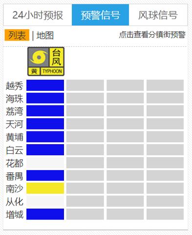 广州大学台风停课标准