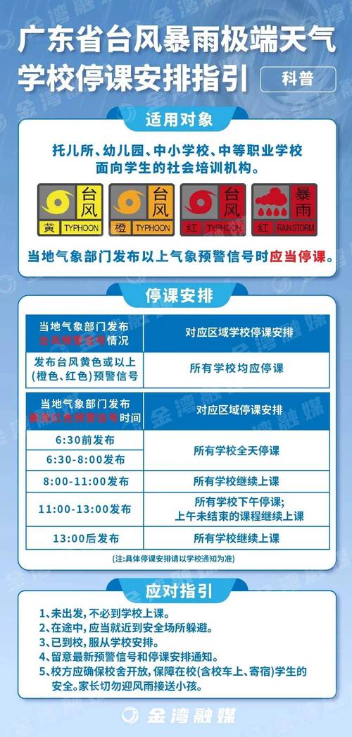 广州解除五停吗