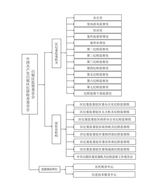 蕲春县气象局内设机构有哪些职能分工?