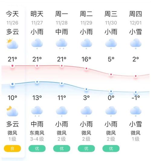 蕲春县的天气明天会下雨吗?