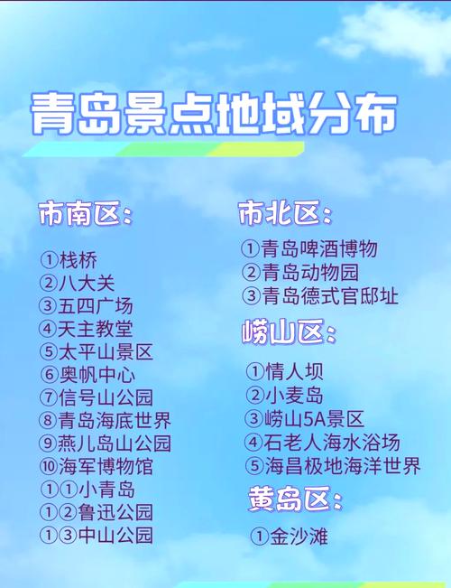 山东青岛最著名前十旅游景点排名