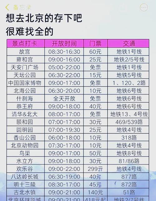 北京市北海公园门票多少钱