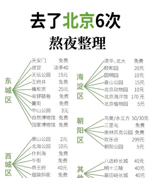 北京各大景点门票费用一览