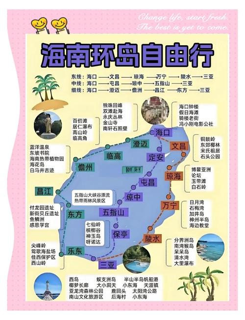 海南必去的几个景点顺序