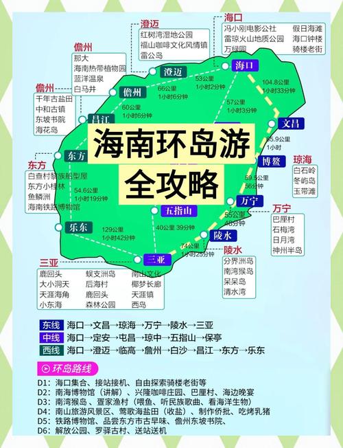 海南环岛旅游攻略
