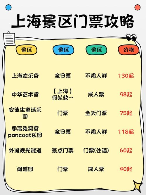 上海欢乐谷门票费用一览