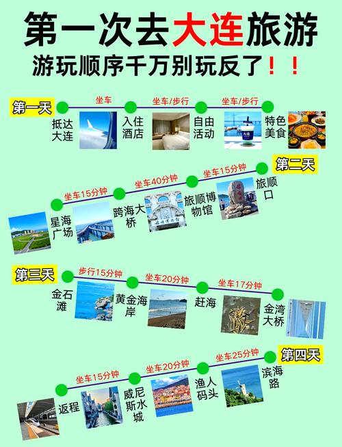 大连旅游攻略