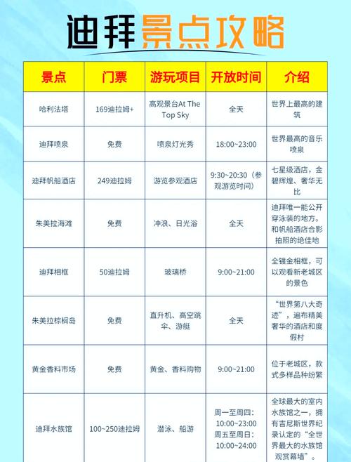 去迪拜旅游需要多少钱?不住帆船酒店不购物,只是去逛逛景点之类的,不...