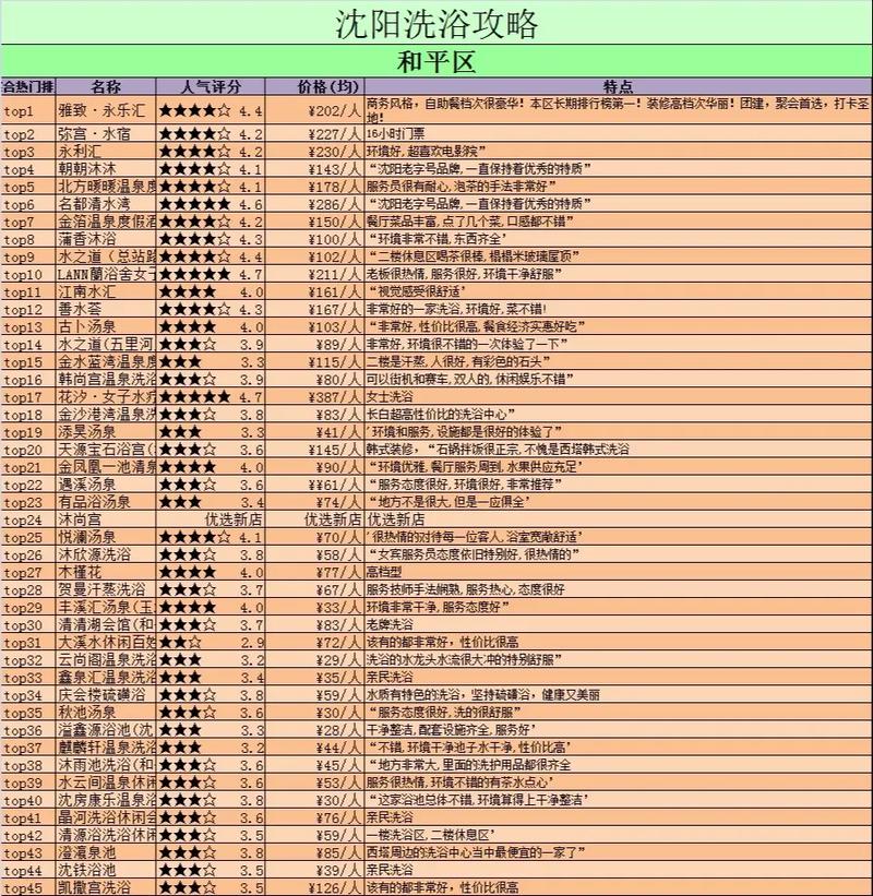 本溪康溪温泉门票