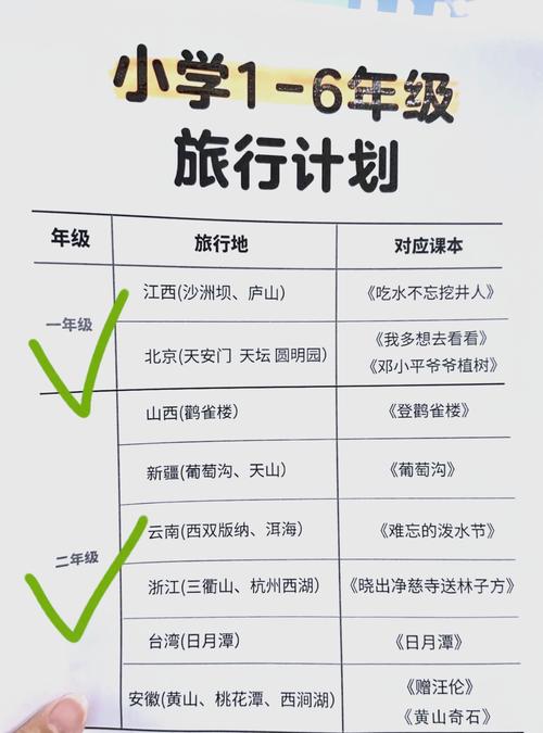 11岁小孩暑假去哪里旅游好?