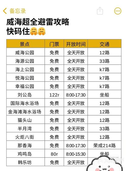 苏州到威海的游玩行程可以怎么安排?