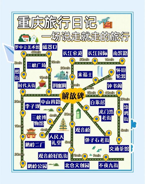 重庆游玩三天的旅游攻略