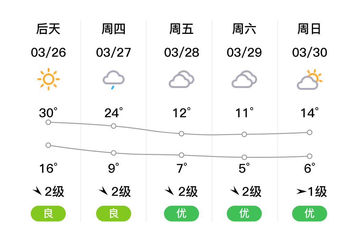 武隆气温怎么样?