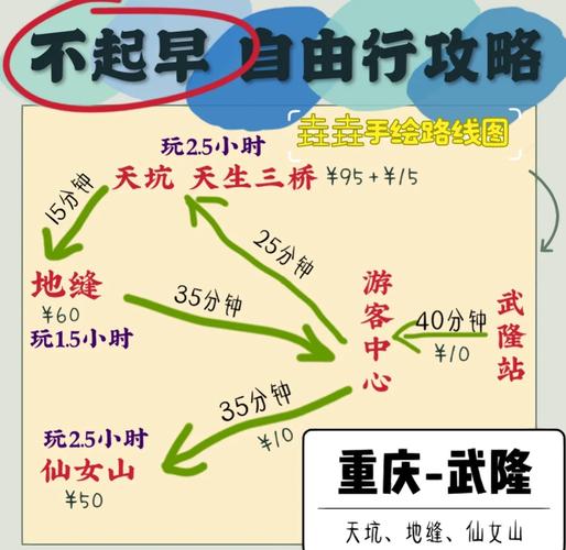 2018年5月重庆武隆仙女山自驾游需要注意的几个问题