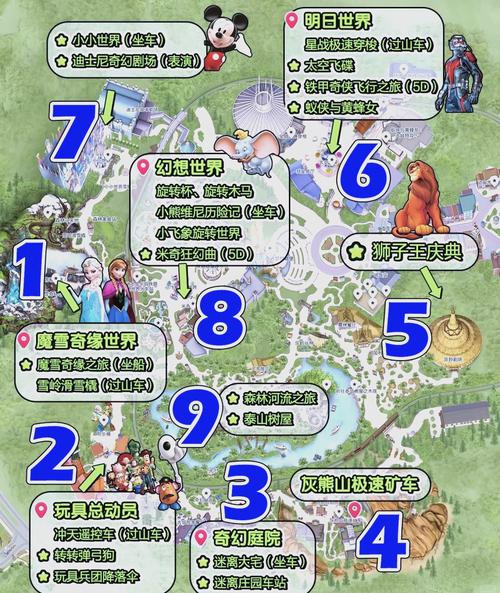 香港迪士尼一日游攻略
