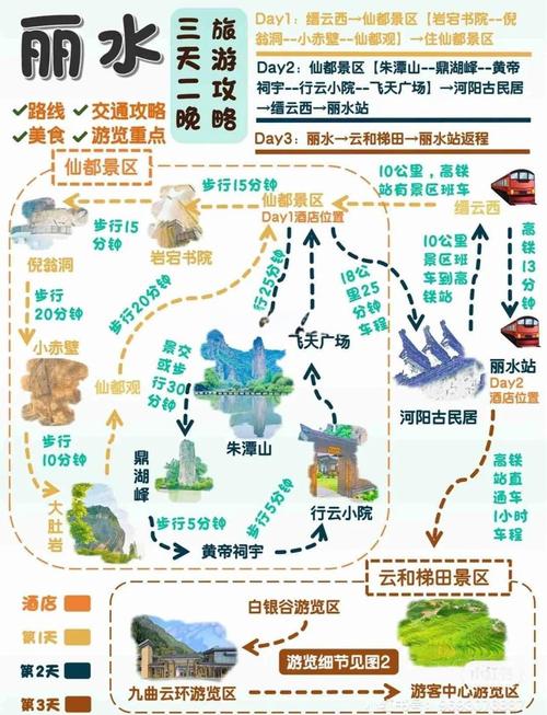 带孩子去丽水三日游,如何安排名程比较合理?