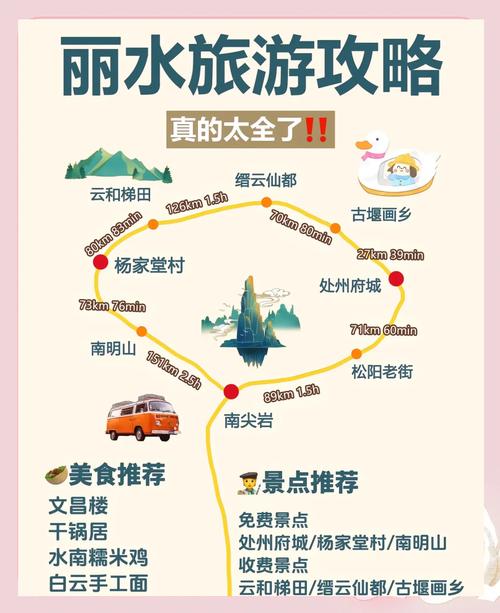 丽水三天可以去哪里玩?