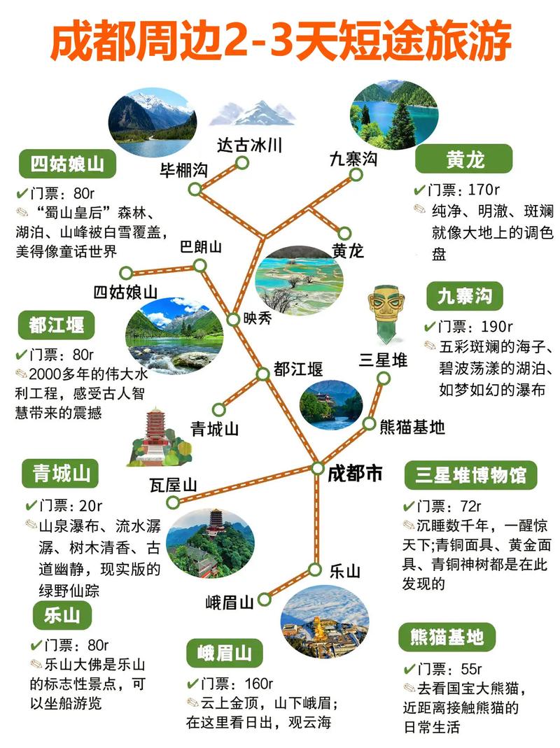 成都周边三日游最佳路线安排